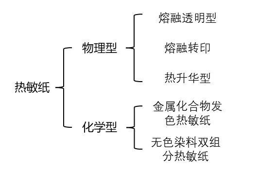 草莓视频网站入口在线观看为什么能划出印子？不用笔就能写字？