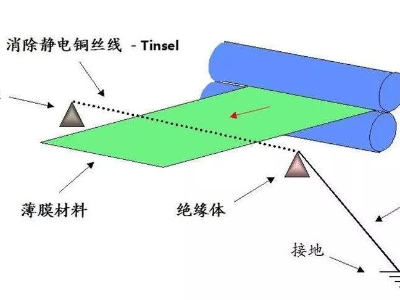 薄膜草莓污视频在线免费下载<i style='color:red'>标签印刷</i>后有静电怎么消除？