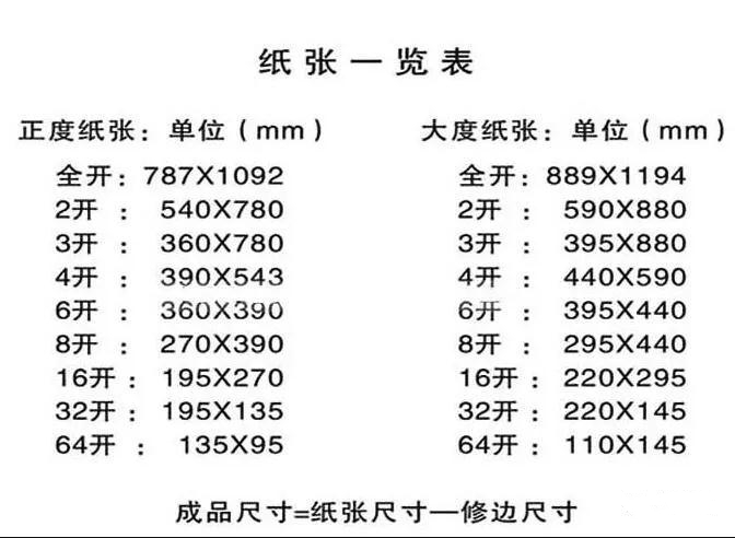 关于图文印刷行业常用纸张规格你知道多少？