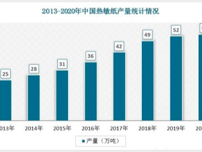 2022年中国草莓视频网站入口在线观看行业发展趋势与未来<i style='color:red'>前景</i>报告