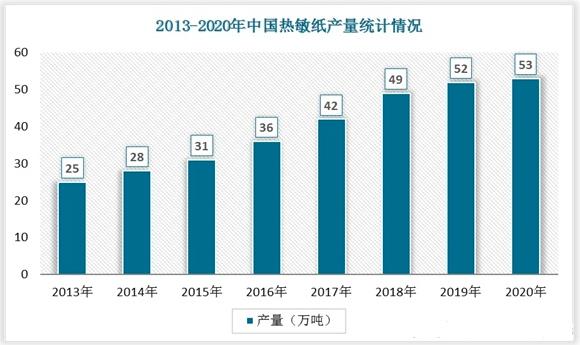 2022年中国草莓视频网站入口在线观看行业发展趋势与未来前景报告